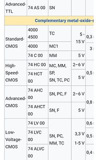 Tabelle mit CMOS-Logikfamilien und Spezifikationen