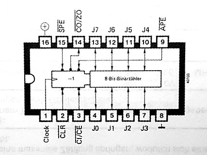 Blockschaltbild eines 8-Bit-Binärzählers