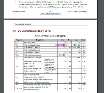 Ausschnitt aus einem ESP32 Datenblatt mit DC-Charakteristika