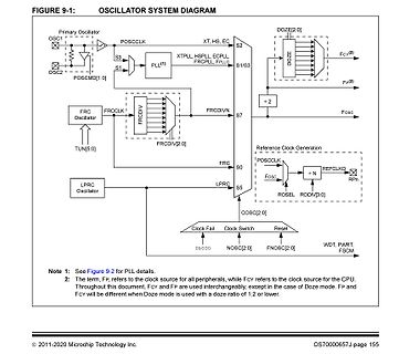 Blockschaltbild eines Oszillatorsystems