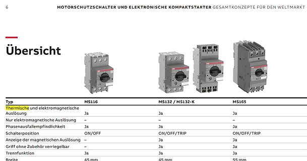 Übersicht Motorschutzschalter und elektronische Kompaktstarter