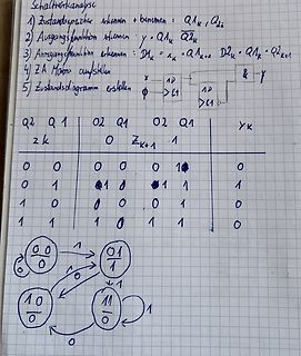 Handgeschriebene Analyse einer Zustandsmaschine