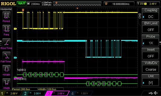 Oszilloskop-Display mit digitalen Signalen