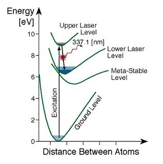 Energieniveauschema eines Lasers