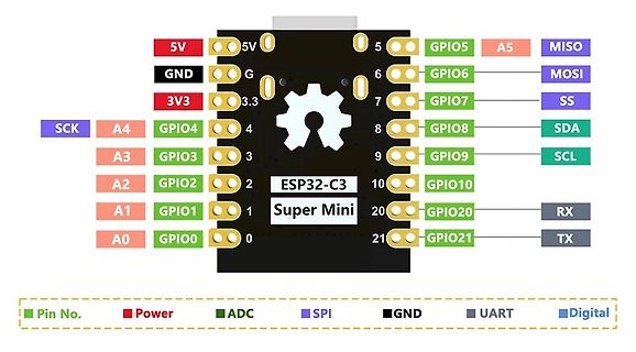 Pinbelegung ESP32-C3 Super Mini