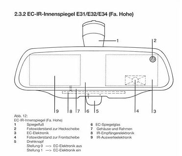 Technische Zeichnung eines EC-IR-Innenspiegels
