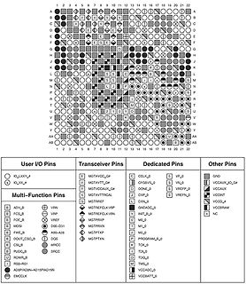 Pinbelegungsmatrix und Legende eines Mikrocontrollers