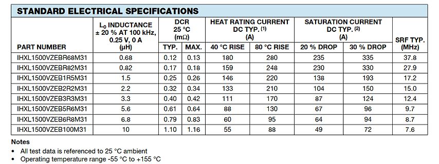 Tabelle der elektrischen Spezifikationen von Induktivitäten