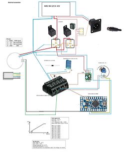 Blockschaltbild einer elektrischen Verbindung mit Akku und Motorsteuerung