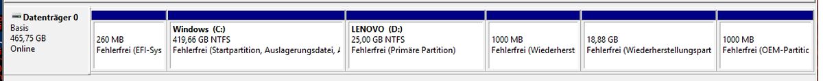Übersicht der Festplattenpartitionen in Windows