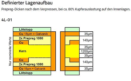 Schichtaufbau einer Leiterplatte
