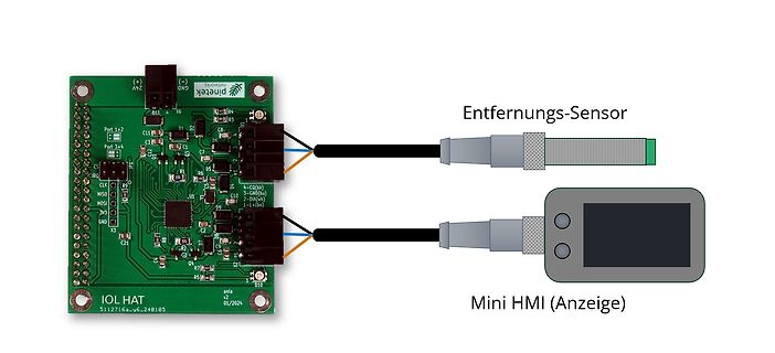 Leiterplatte mit Entfernungssensor und Mini HMI Display