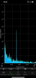 Spektralanalyse eines Audiosignals