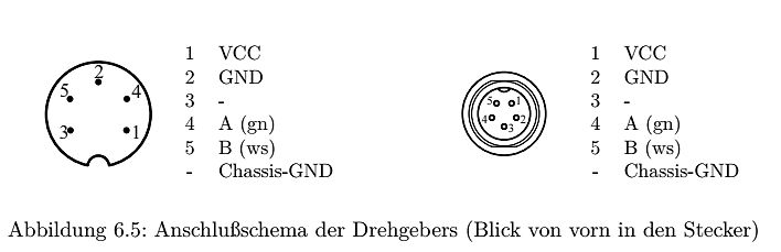 Anschlussschema eines Drehgebers