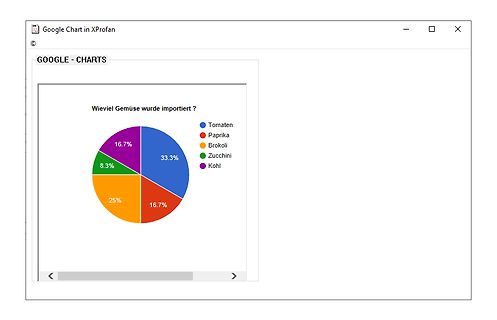 Google Chart Kreisdiagramm über importiertes Gemüse