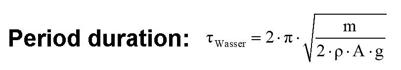 Mathematische Formel für die Periodendauer von Wasser
