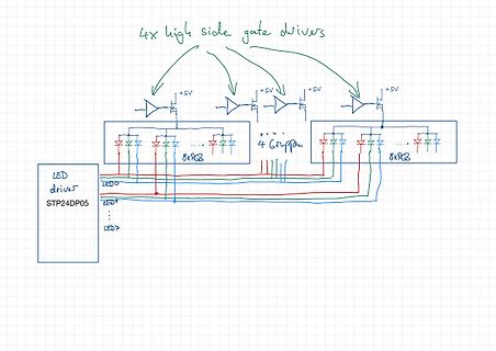 Handgezeichnetes Blockschaltbild eines LED-Treibers mit Gate-Drivern