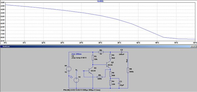 Schaltplan und Simulationsergebnis einer Transistorschaltung
