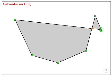 Grafische Darstellung eines selbstschneidenden Polygons