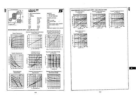 Datenblatt mit Kennlinien von n-Kanal-JFETs
