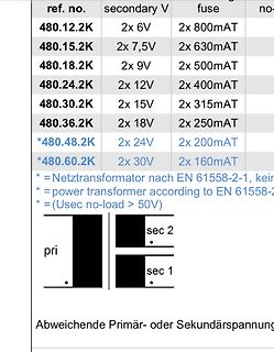 Tabelle mit Spezifikationen von Netztransformatoren