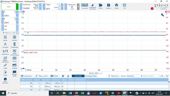 Oszilloskop-Screenshot von RS232 / UART Signalen