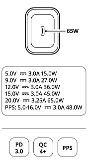 Technische Spezifikationen eines 65W USB-C Netzteils