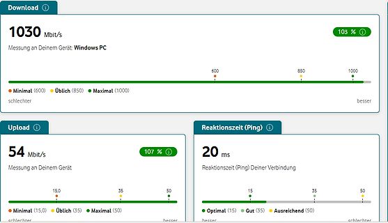 Internetgeschwindigkeitstest Download Upload Ping