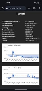 Tasmota Dashboard mit Stromverbrauchswerten und Diagrammen