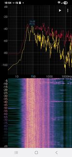 Spektrum- und Spektrogramm-Analyse