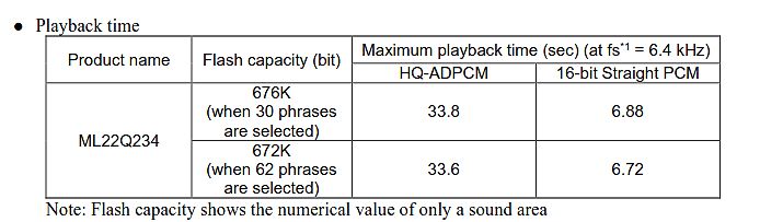 Tabelle zur Playback time von ML22Q234
