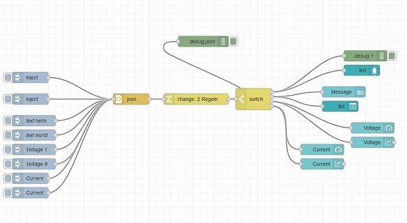 Node-RED Flow mit verschiedenen Input- und Output-Nodes