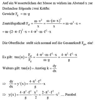 Mathematische Herleitung einer Parabelform
