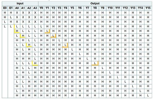 Tabelle mit Input und Output Werten