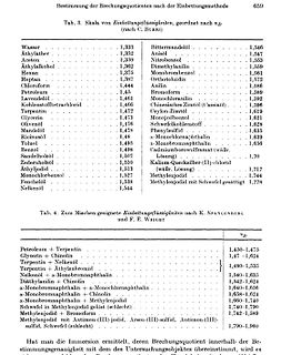 Tabelle der Brechungsquoten nach Einbettungsmethode