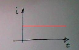 Diagramm eines konstanten Stromverlaufs über der Zeit