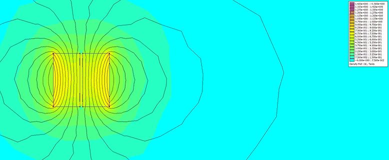 Simulation magnetischer Flussdichte
