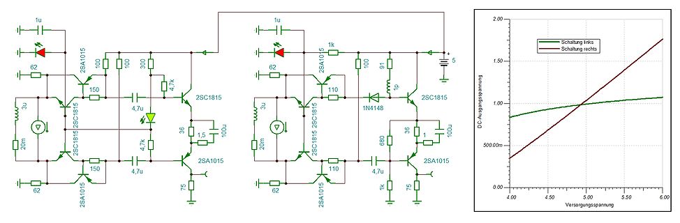 Schaltplan und Kennlinien-Diagramm einer Schaltung