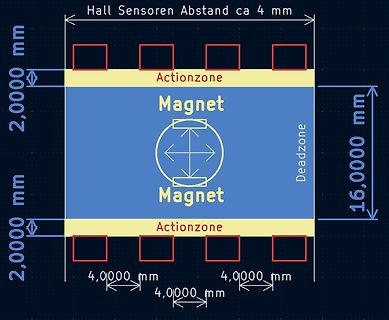 Skizze eines Hall-Sensor-Abstandsaufbaus mit Magneten