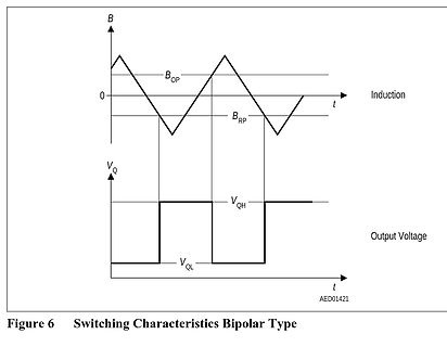 Diagramm der Schaltcharakteristik eines bipolaren Typs