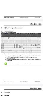 Datenblatt ATtiny214/414/814 I/O Multiplexing Tabelle