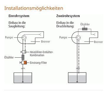 Schema von Einrohr- und Zweirohrsystemen