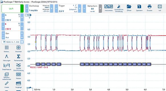 Oszilloskop-Screenshot einer UART-Datenübertragung