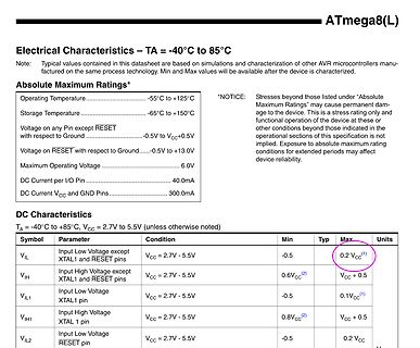 Ausschnitt eines Datenblatts für ATmega8