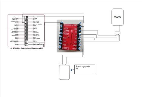 Blockschaltbild Raspberry Pi 5, Motortreiber und Motor
