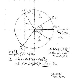 Phasendiagramm zur Berechnung des Blindanteils