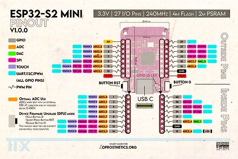 Pinout Diagramm ESP32-S2 MINI