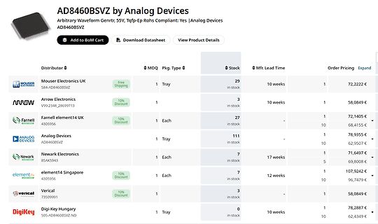 Preisvergleich für AD8460BSVZ von Analog Devices