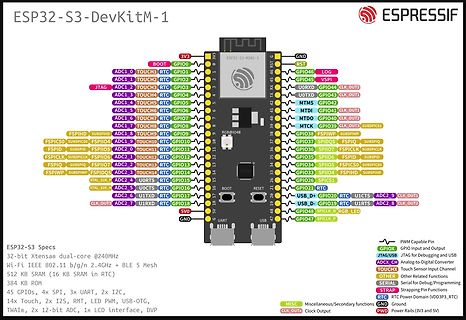 Pinbelegung ESP32-S3-DevKitM-1