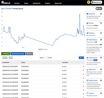 Dashboard der Adafruit IO Plattform mit Temperaturverlauf